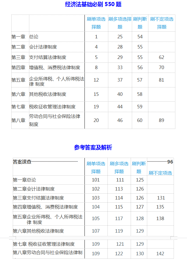 2021初级会计考前必刷550题，含重难点，附参考答案及解析