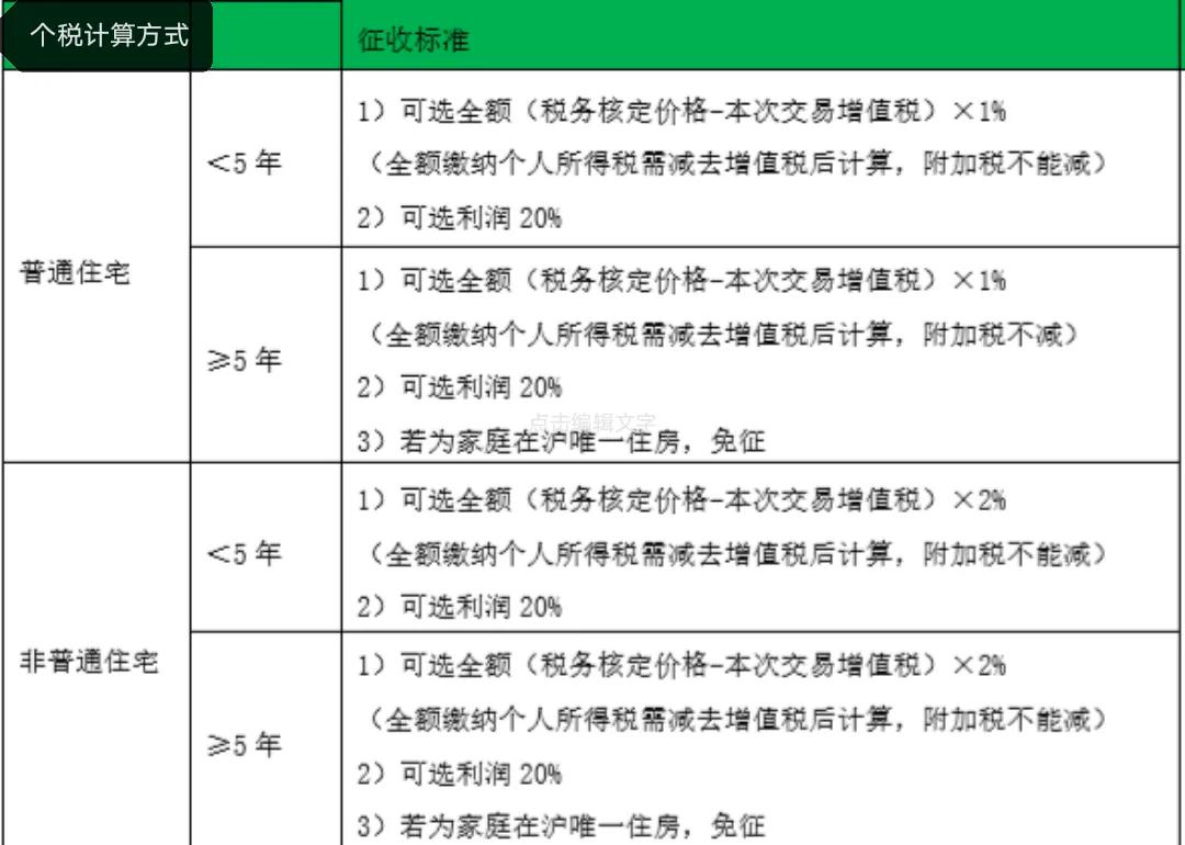 上海房产交易税,上海房产交易税费新规2021