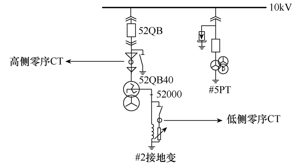 一起10kv接地变零序保护误动的事件分析