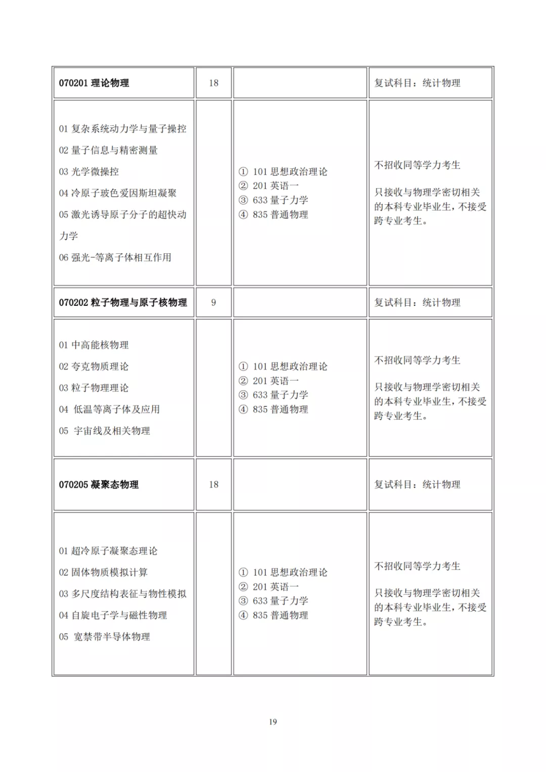 山西大学2022年硕士研究生招生目录