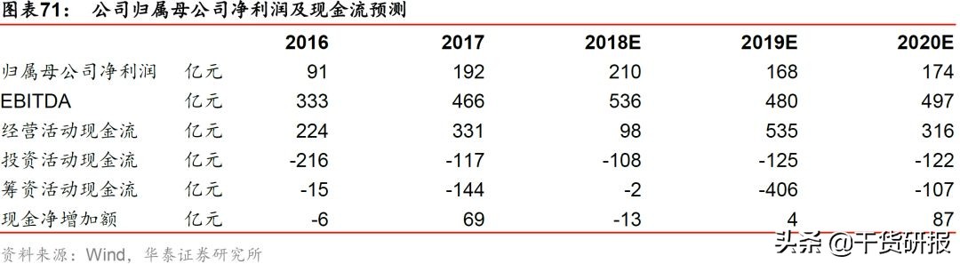 宝钢股份：汽车板全球第三，一体两翼起飞，首次覆盖买入