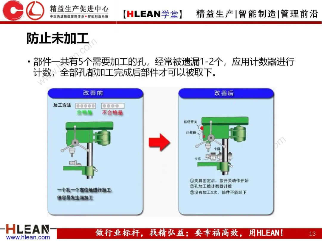 「精益学堂」POKA-YOKE 防错技术