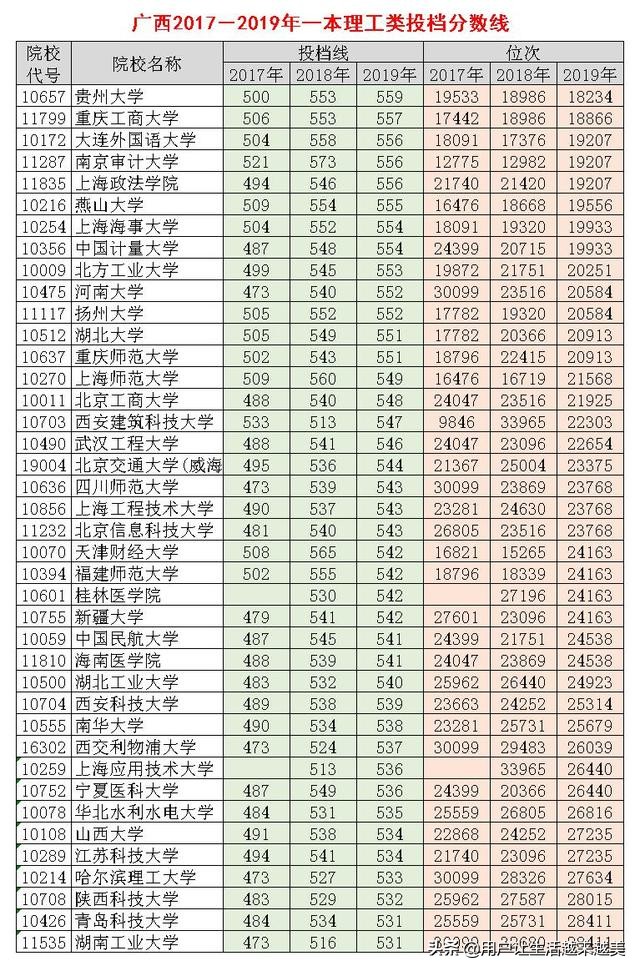 高考志愿：报考有哪些步骤？全流程五个环节，看完不再迷茫