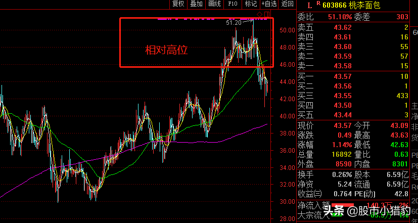 股东减持是利空吗？不一定，请看这三种情况