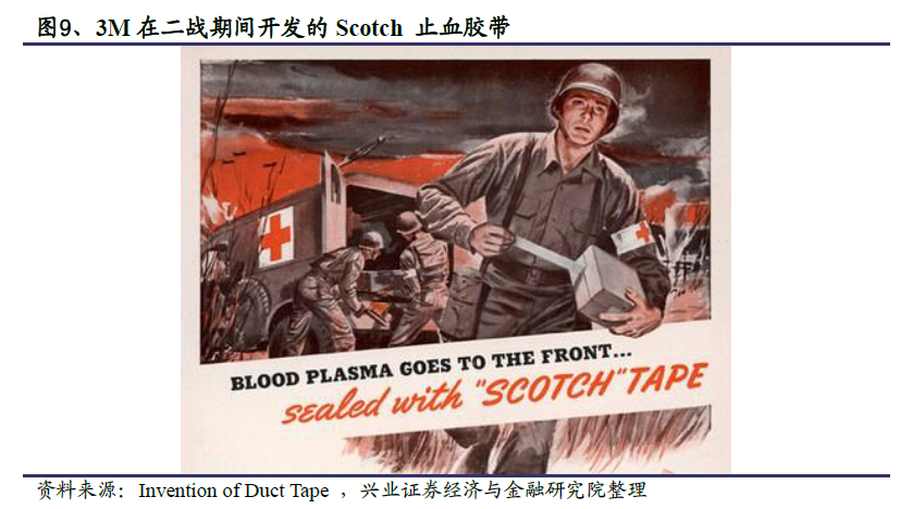 3M公司百年史：从砂纸制造商到千亿级世界巨头