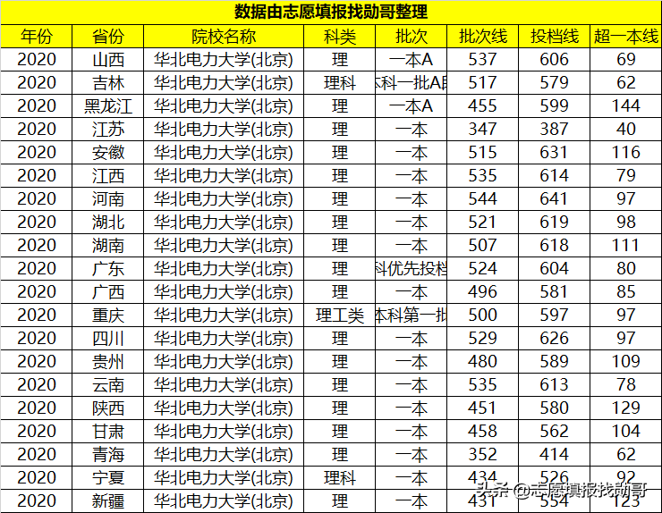 这所大学“很吃香”，毕业生受到国家电网的“青睐”，就业不愁