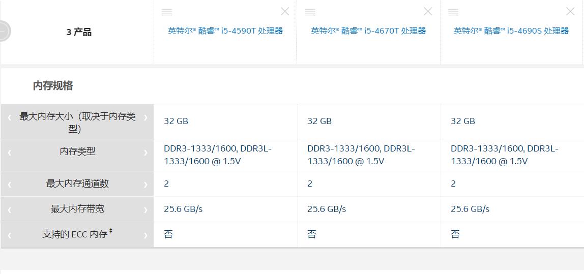 3款1L微型主机横向PK，我觉得他们还能再战3年