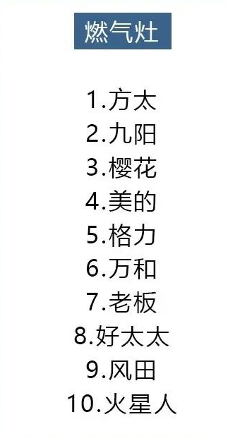 2021年8大類家電避坑指南，口碑好的都在這里，你買對(duì)了嗎？