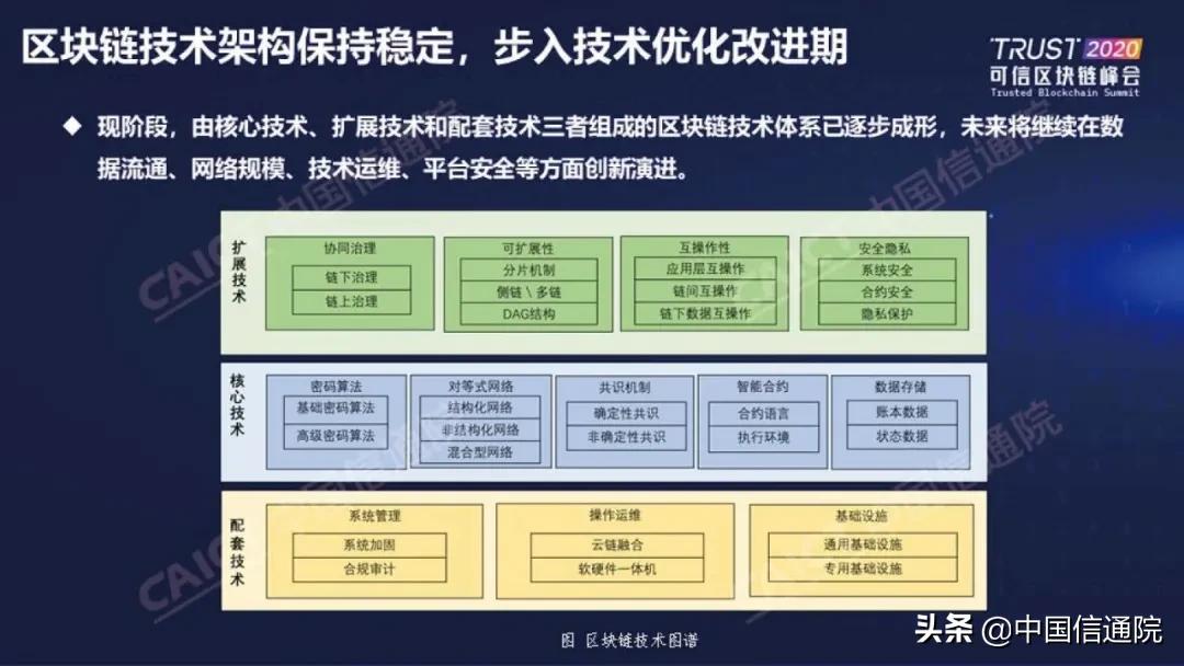 中国信通院发布《区块链白皮书（2020年）》（附下载方式）