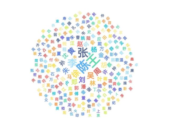 这届新生男女比例如何？7所浙江高校2021级新生大数据汇总