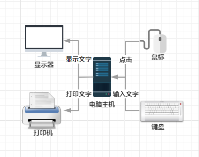 打印机添加与驱动安装详细教程