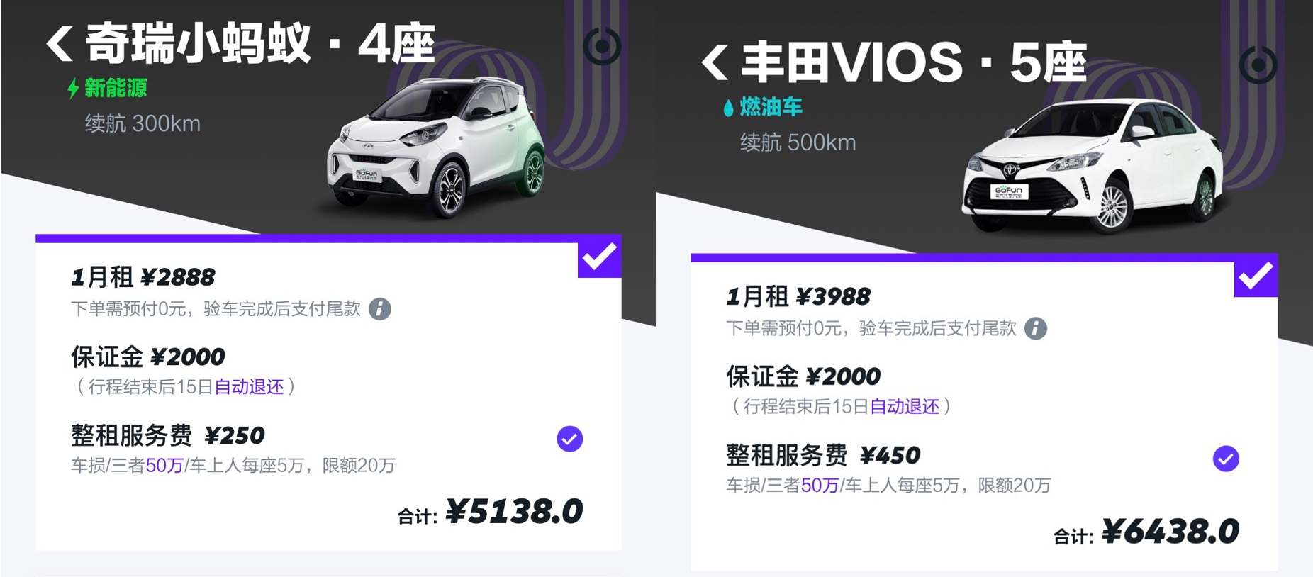 复工后不敢挤地铁，租车上下班到底需要多少钱？