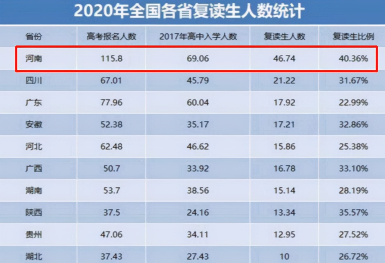 今年高考的难易度（高考生迎来）