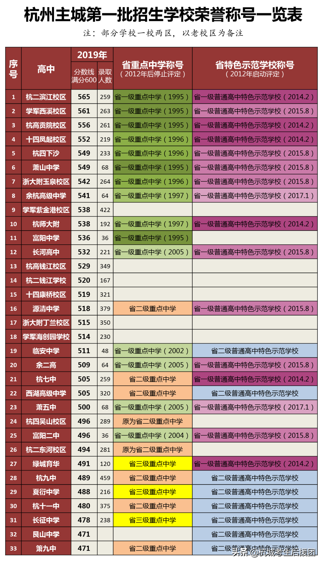 终于懂了！原来杭州的前八所、重高这样理解