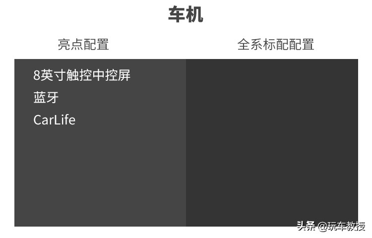说飞度是家用神器，我想不会有人有意见吧？