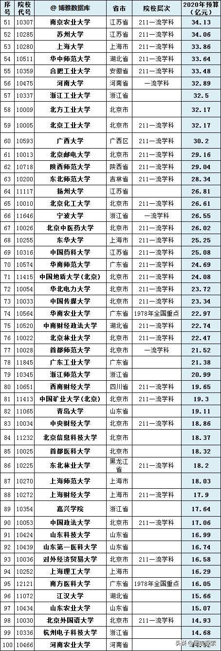 嘉兴大学呼之欲出，嘉兴学院破釜沉舟，2020年预算17亿元！