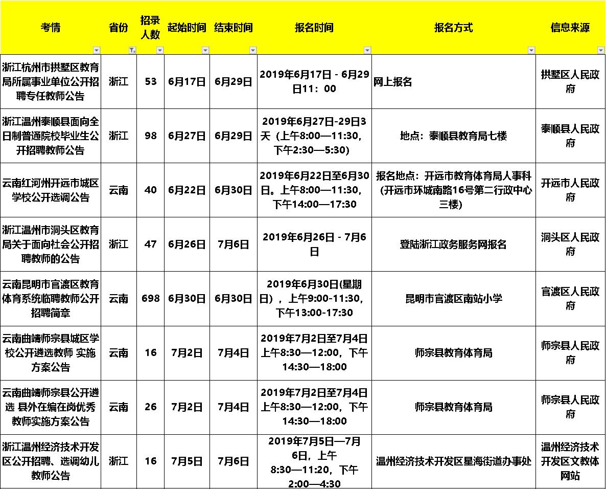 在哪里看教师招聘信息（想考教师的同学看过来啦）