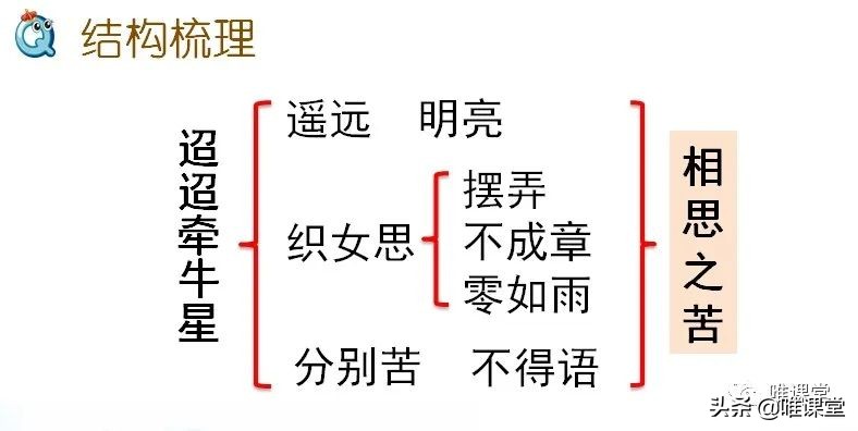 迢迢牵牛星的板书图片