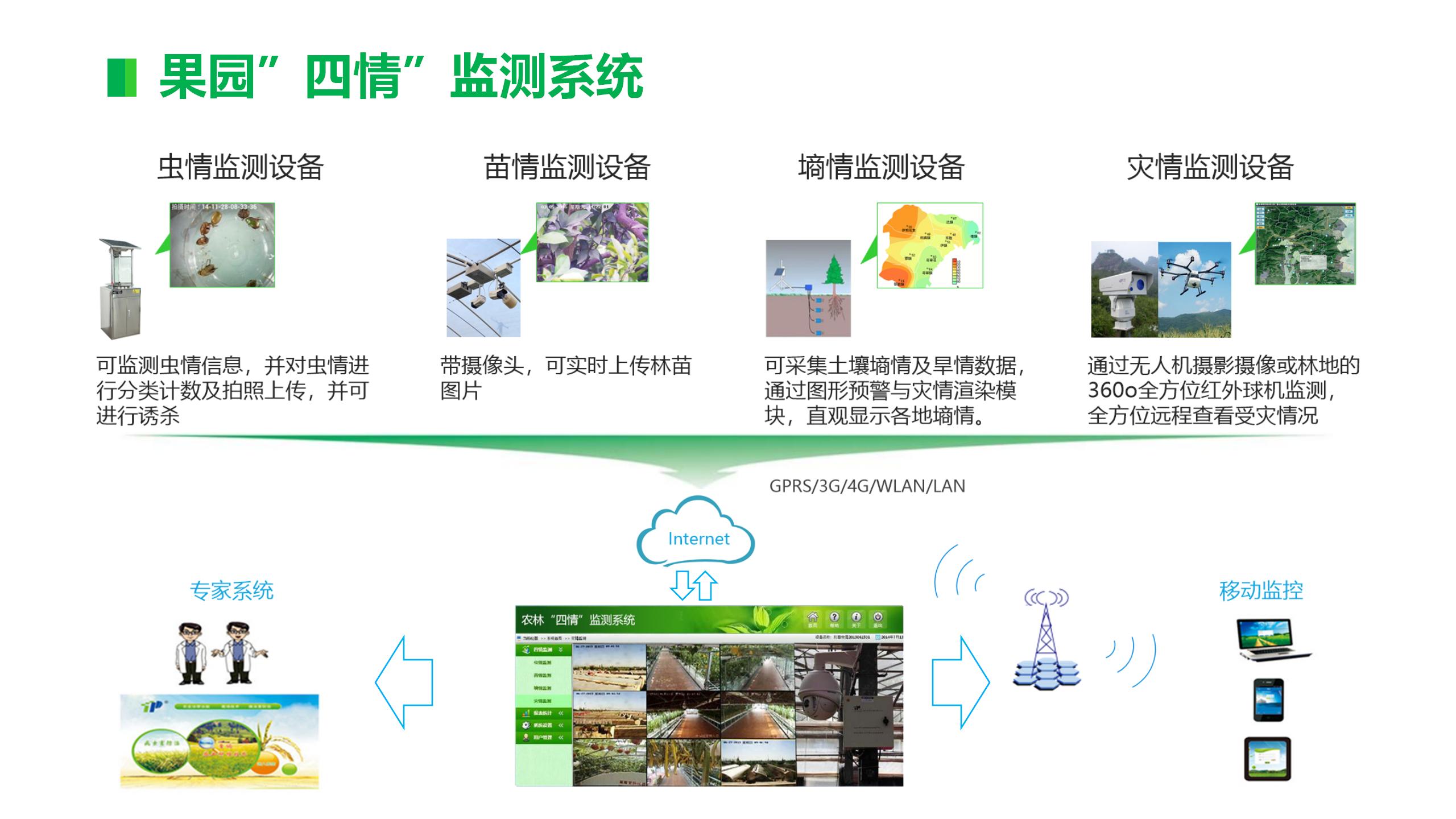 智慧农业-智慧果园示范基地解决方案