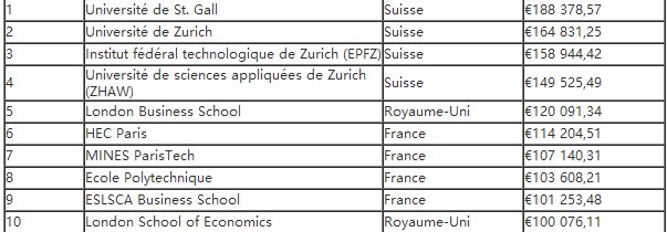 只有百分之一的人考虑过去这个国家留学