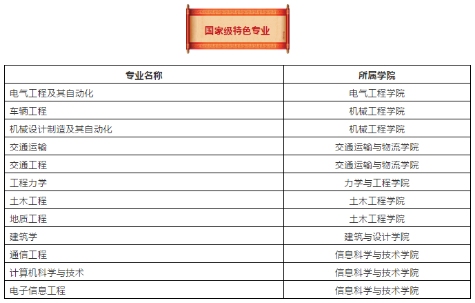 高考志愿报什么？世界一流专业、热搜专业、绿牌专业，四川这所高校全都有！