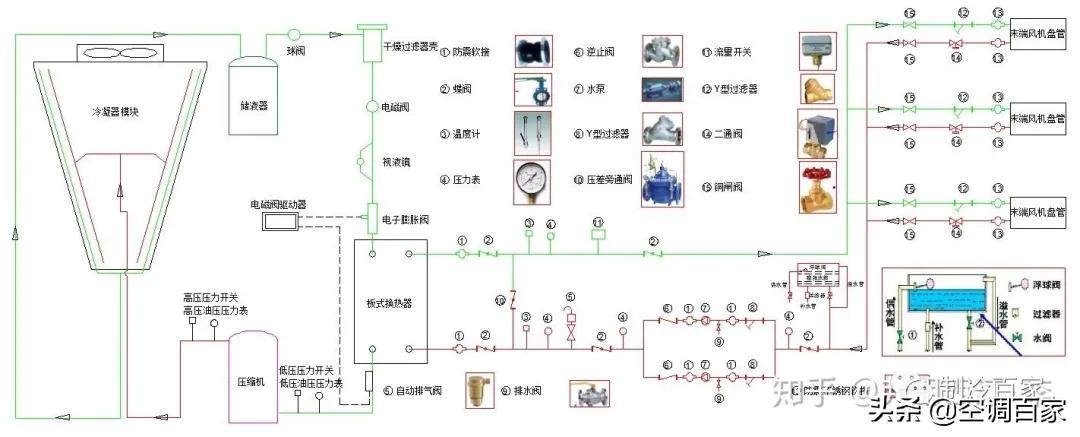 中央空调工作原理示意图（中央空调组成部分有哪些）