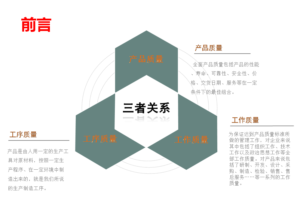生产管理6要素（5M1E）的6个控制措施与10个问题