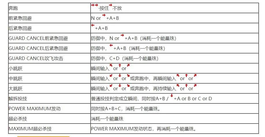 拳皇97出招