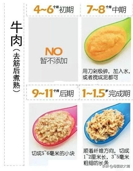 0~12个月宝宝奶量大解析！母乳、奶粉喂养、混合喂养分别是多少？