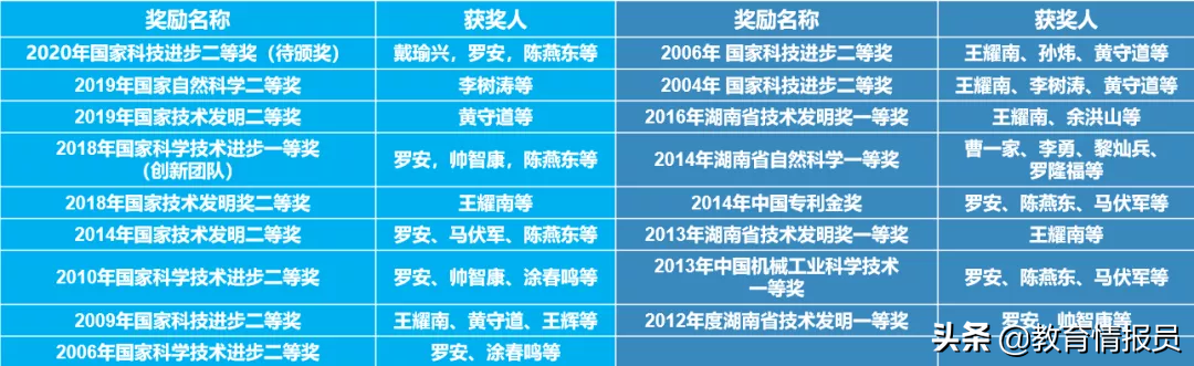 湖南大学隆重举行电气与信息工程学院成立100周年庆典大会