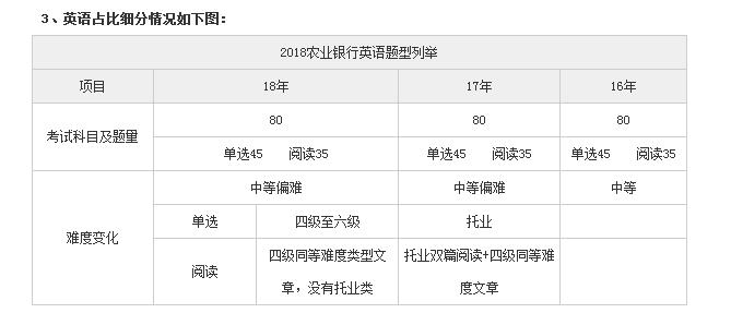 银行招聘信息网（汇总）