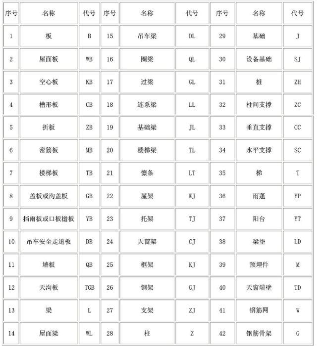 不会看钢筋图纸，20年老师傅3分钟教你看懂，看完绝对会