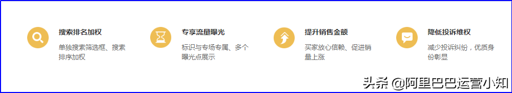 阿里巴巴1688平台运费险全新服务升级对商家到底有什么影响呢？