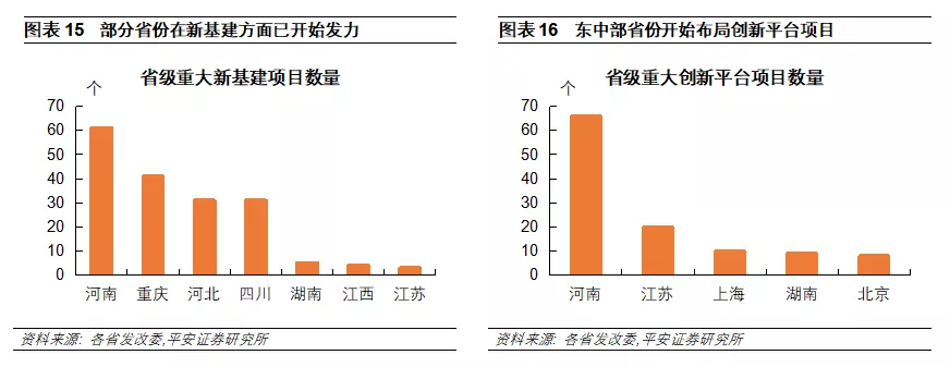 钟正生 </p><p>　　 十四五重大项目全解析：总量、构成、进展与效应