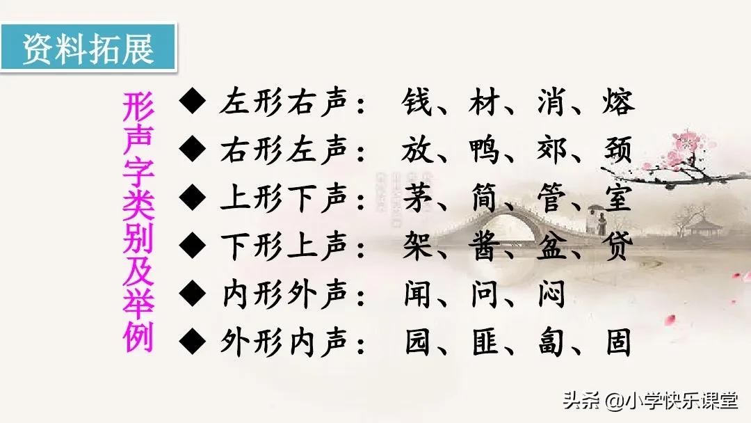 小学语文部编五年级下综合性学习《汉字真有趣》知识点、图文解读