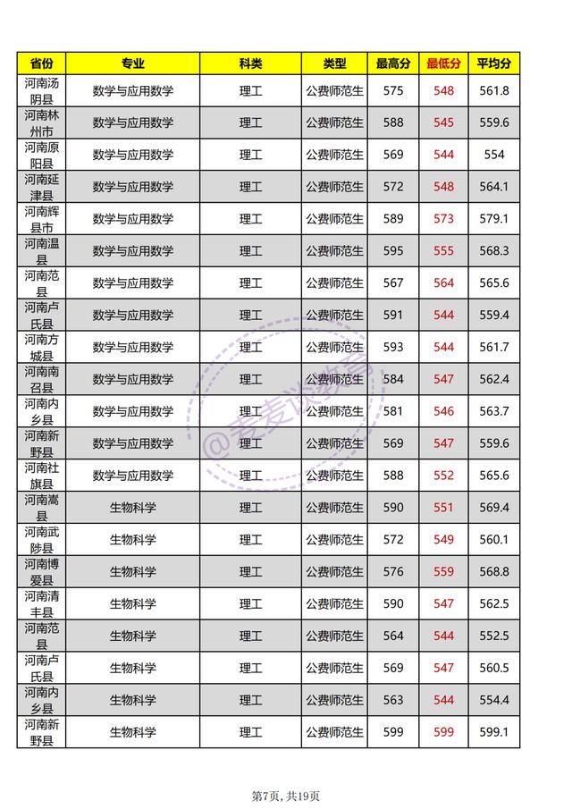 河南师范大学2021年各专业招生计划公布！附去年各省各专业分数