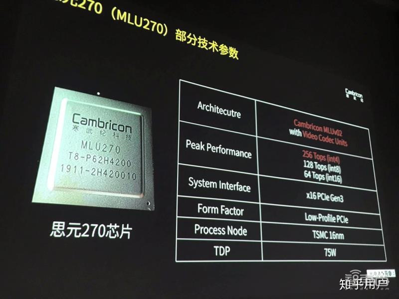 深度：32家公司决战云端AI芯片