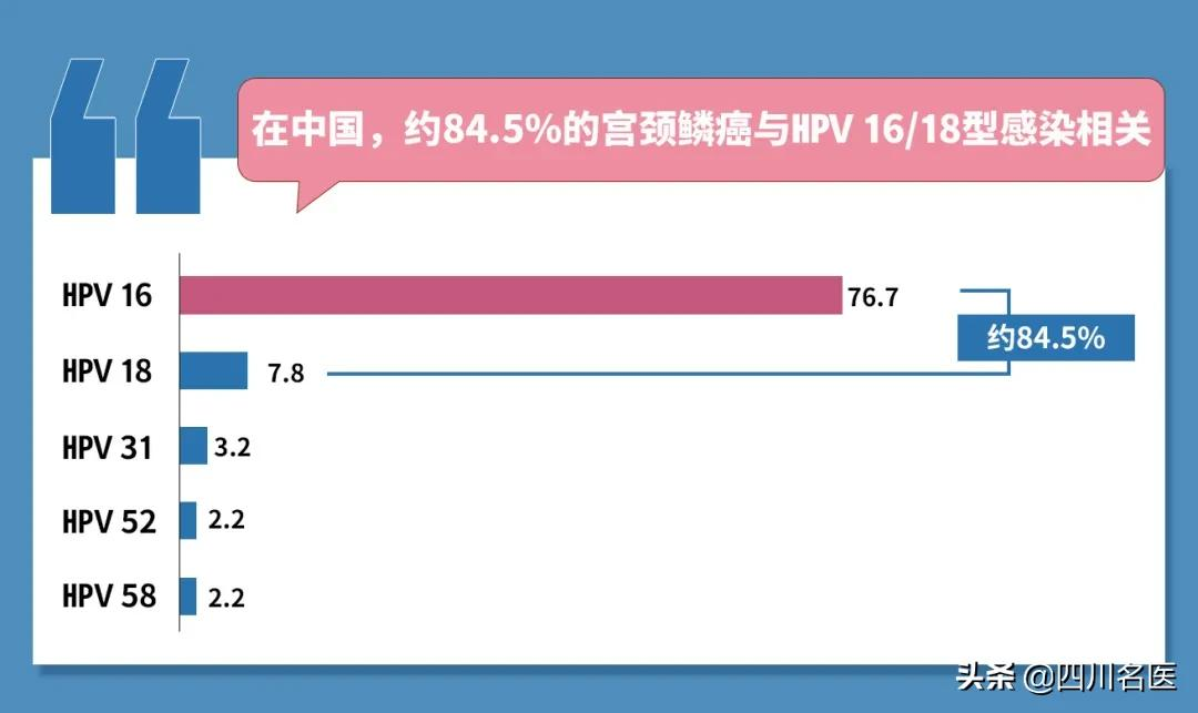 九价疫苗对女生要求年龄（九价的适用年龄是16~26 岁）-第9张图片