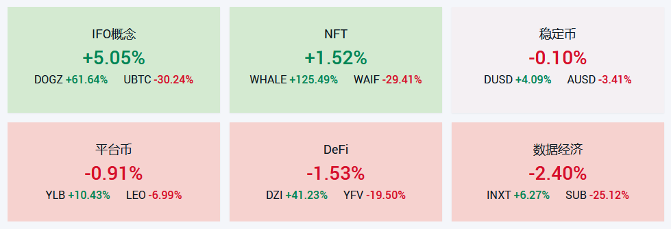 MEME暴涨30倍引领DeFi跨界浪潮，Gamefi怎么玩？