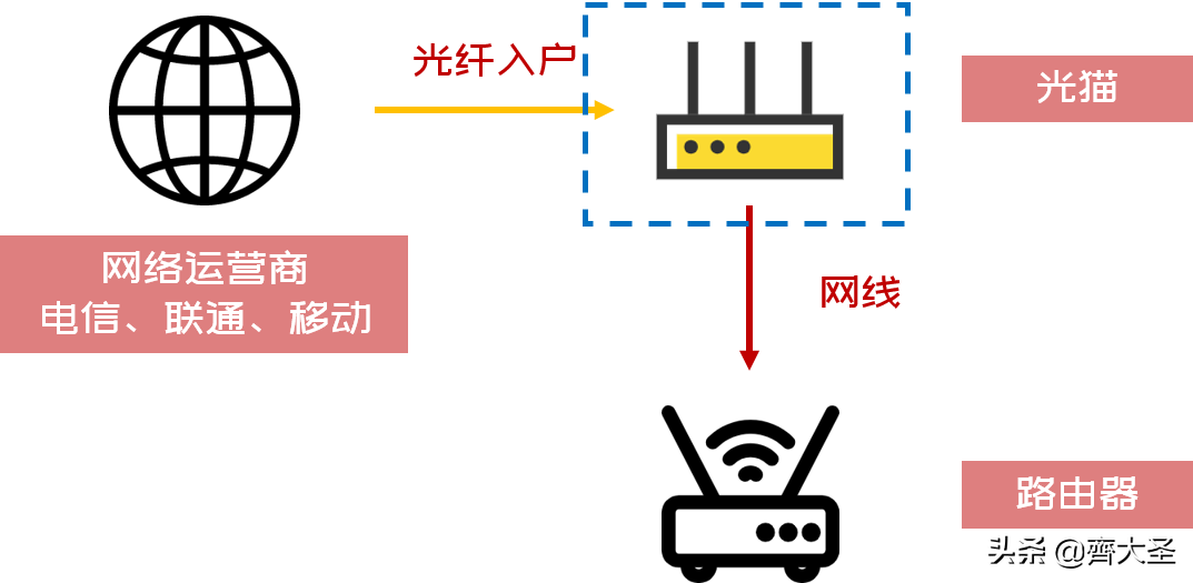 小白可以照抄的4种家庭网络布局方案：简单粗暴，告别卡顿