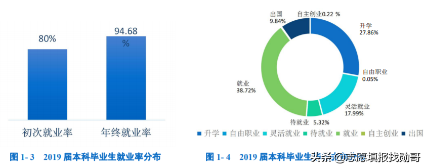 江苏最好的2所师范大学，一所是211，另外一所被“误认为”211