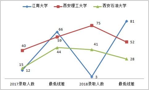 2019高考倒计时：志愿填报别吃亏！了解大小年规律分分用在刀刃上