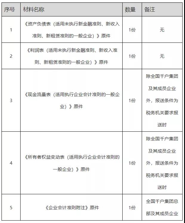 辦稅指南！解決你關(guān)于財務(wù)會計報告報送的各種問題