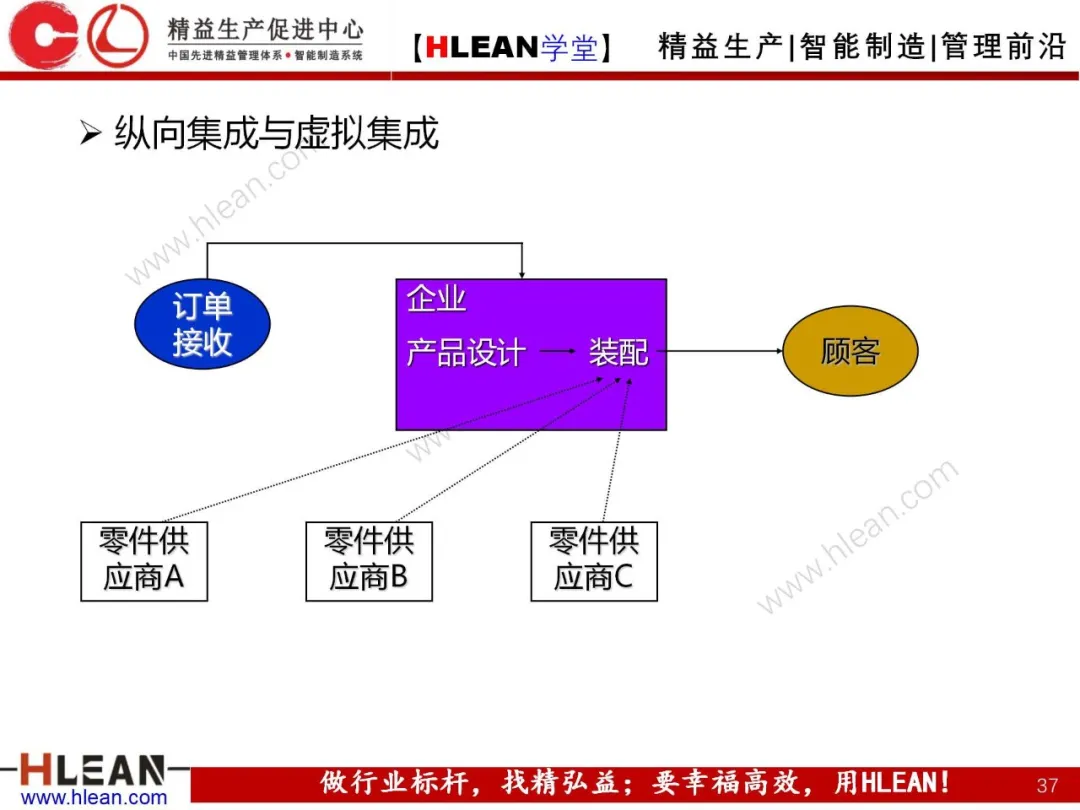 「精益学堂」生产与运作管理（上篇）