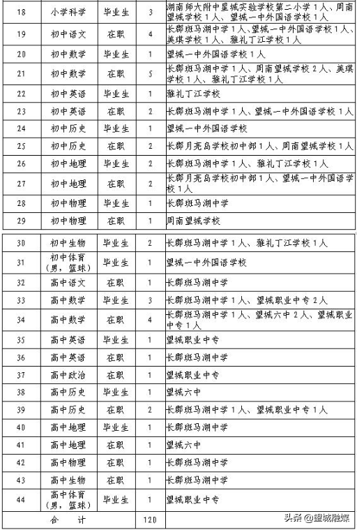 2017年湘乡教师招聘（最新）
