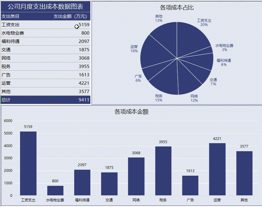 看完刘会计的Excel月度财务报表，知道人家为啥月薪2万了吧