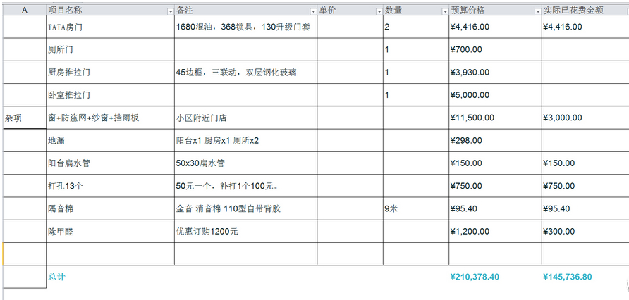 这应该是装修界主流的预算报价单吧！一分假都不参合，贴近实际！