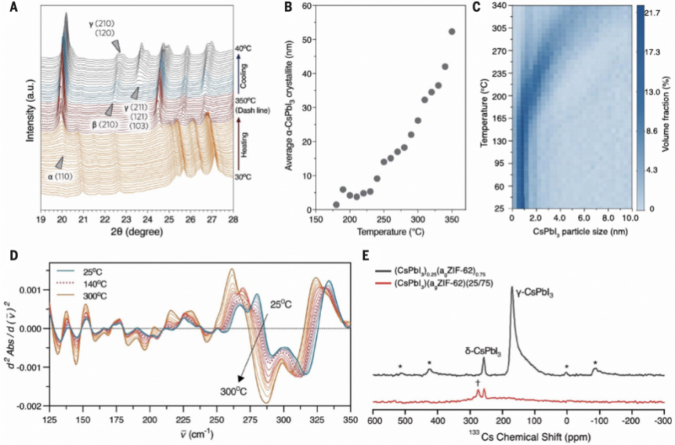 science重磅：LHPs+MOFs，实现重大突破