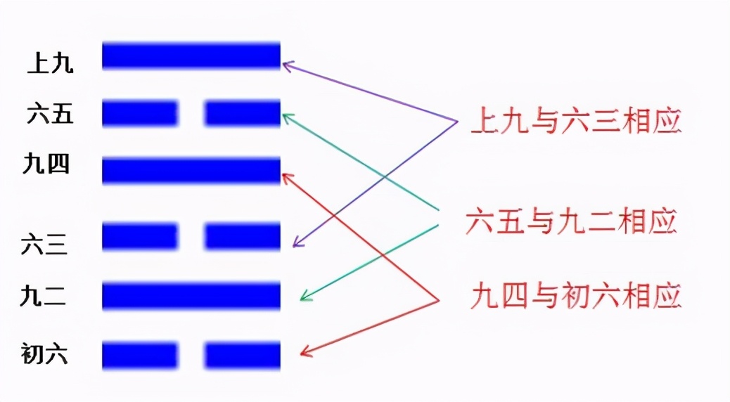 《易经》入门——详解64卦（上）纯干货分享