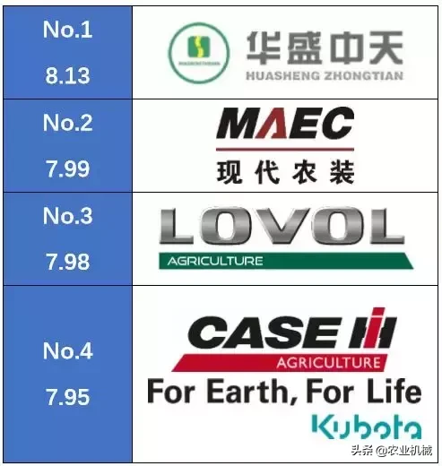 重磅:中国5大喷杆喷药机品牌排行榜发布!